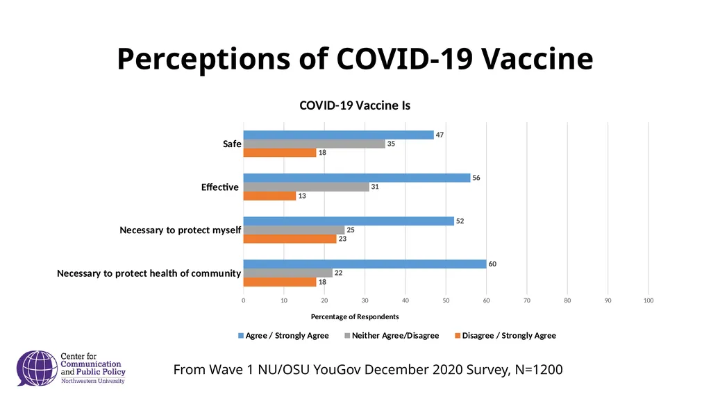 Public Attitudes about COVID-19 Vaccine January - slide 4 of 11