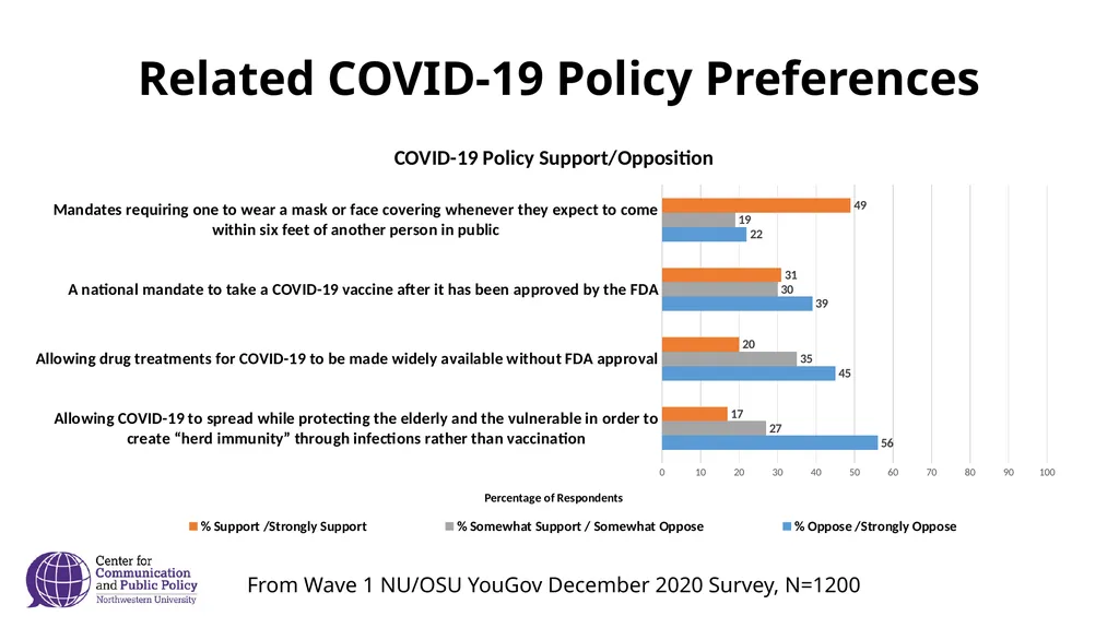 Public Attitudes about COVID-19 Vaccine January - slide 5 of 11