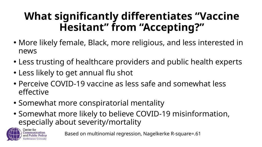 Public Attitudes about COVID-19 Vaccine January - slide 7 of 11