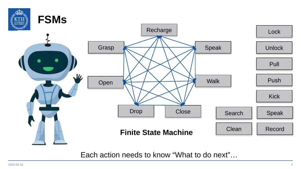 Behavior Trees vs FSMs An Introduction to Behavior - slide 4 of 9