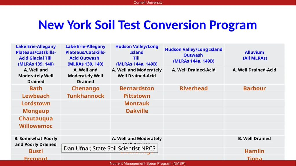 Nutrient Management Spear Program 2025 New York - slide 6 of 10