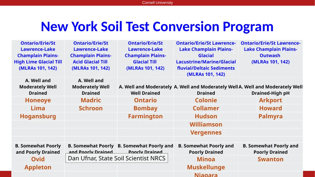 Nutrient Management Spear Program 2025 New York - slide 5 of 10