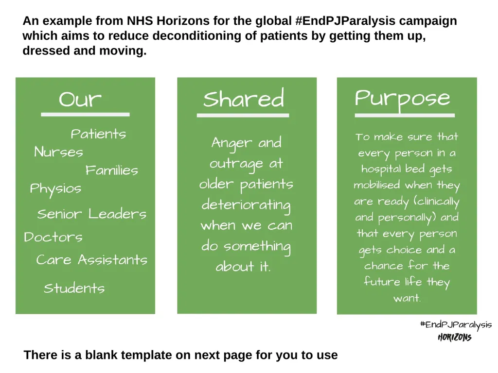 Defining ‘Our Shared Purpose’ If you want to - slide 4 of 5