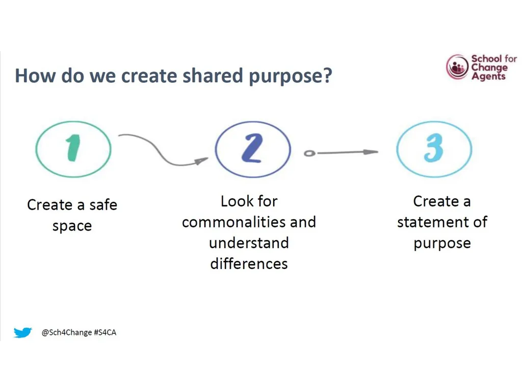 Defining ‘Our Shared Purpose’ If you want to - slide 3 of 5