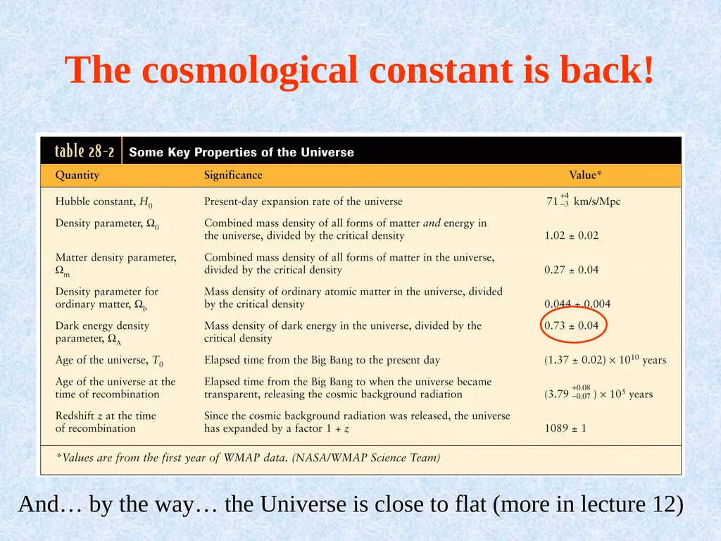 Astro-2: History of the Universe Lecture 9; May 9 - slide 24 of 28
