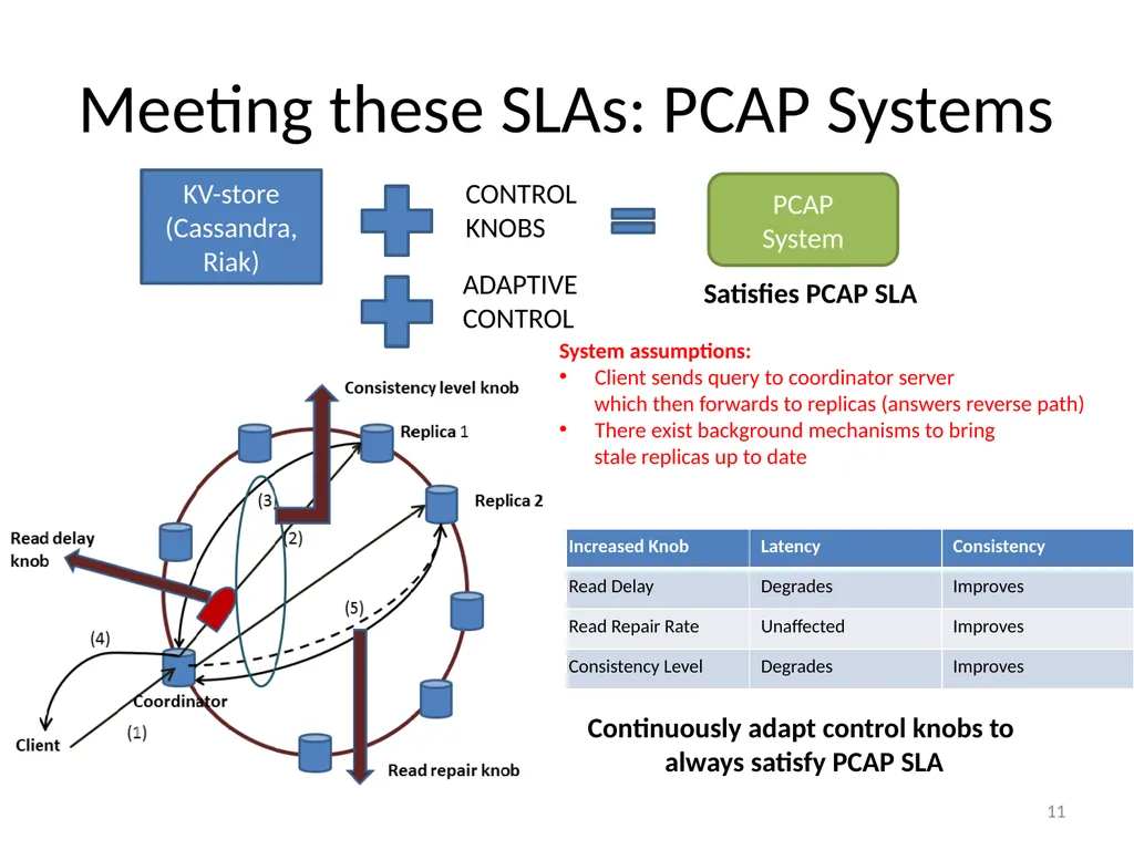 PCAP Project: Probabilistic CAP and Adaptive - slide 11 of 17