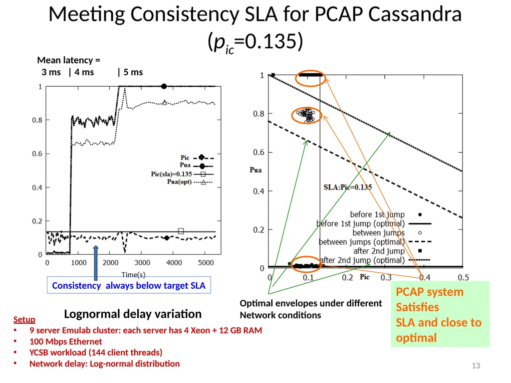PCAP Project: Probabilistic CAP and Adaptive - slide 13 of 17