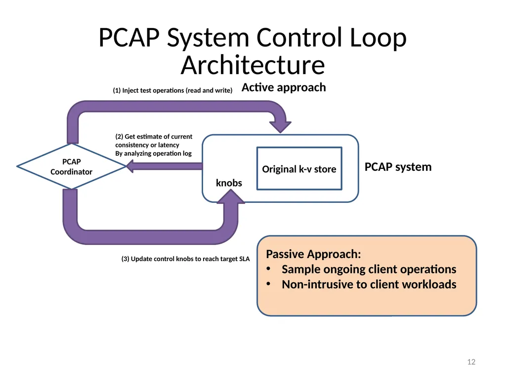 PCAP Project: Probabilistic CAP and Adaptive - slide 12 of 17