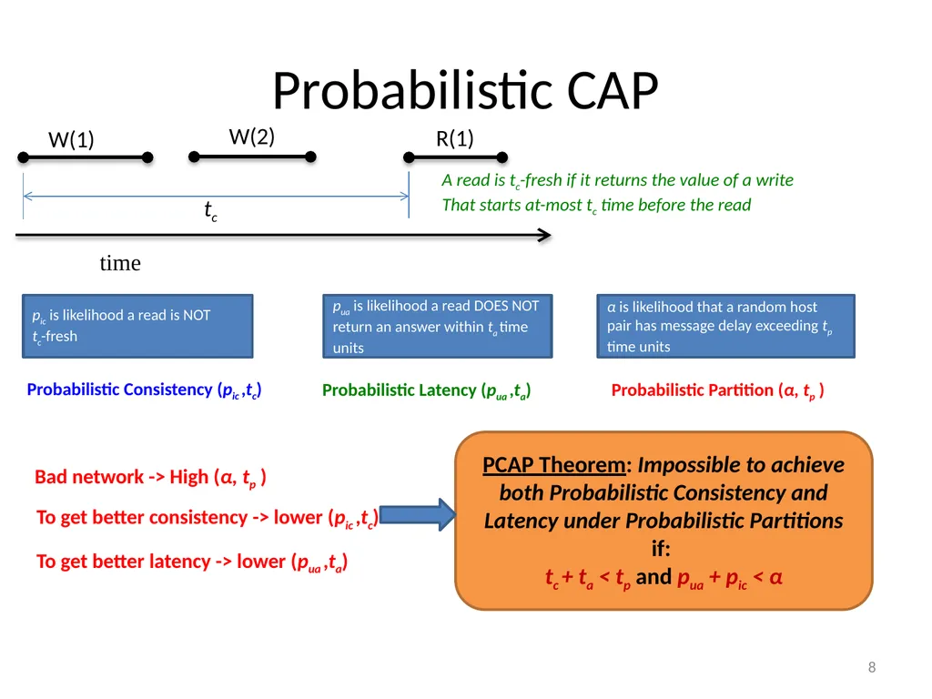 PCAP Project: Probabilistic CAP and Adaptive - slide 8 of 17