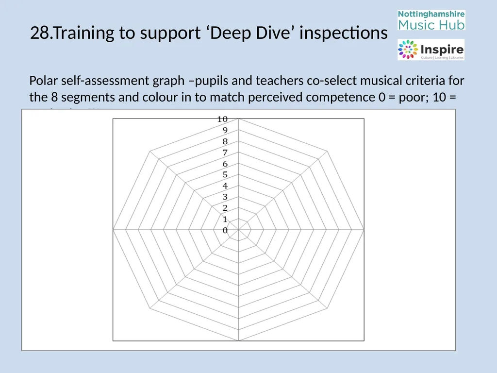 DEEP DIVE Training to provide information and - slide 35 of 37