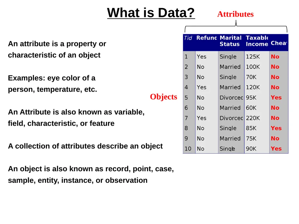 What is Data? An attribute is a property or - slide 1 of 32