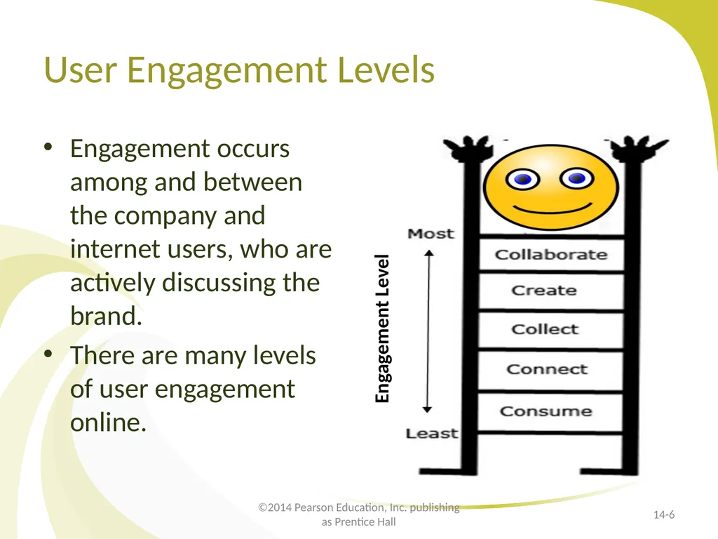 E-Marketing Communication: Earned Media - slide 6 of 21