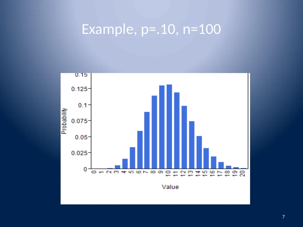 Attributes Data Binomial and Poisson Data 1 - slide 7 of 31