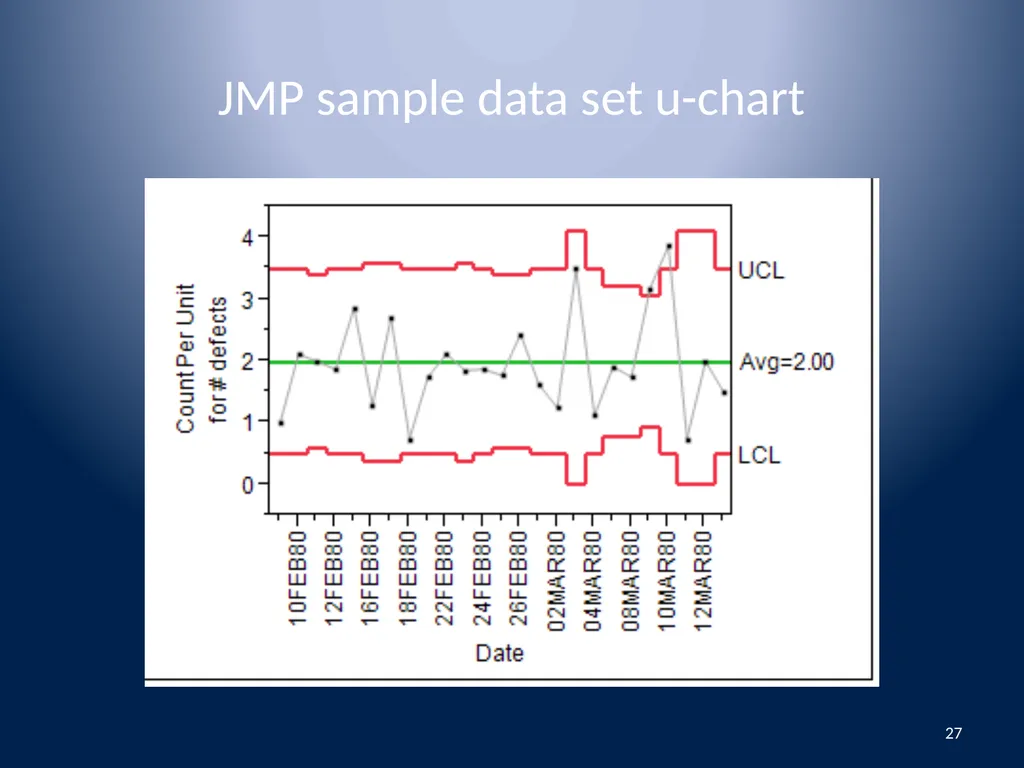 Attributes Data Binomial and Poisson Data 1 - slide 27 of 31
