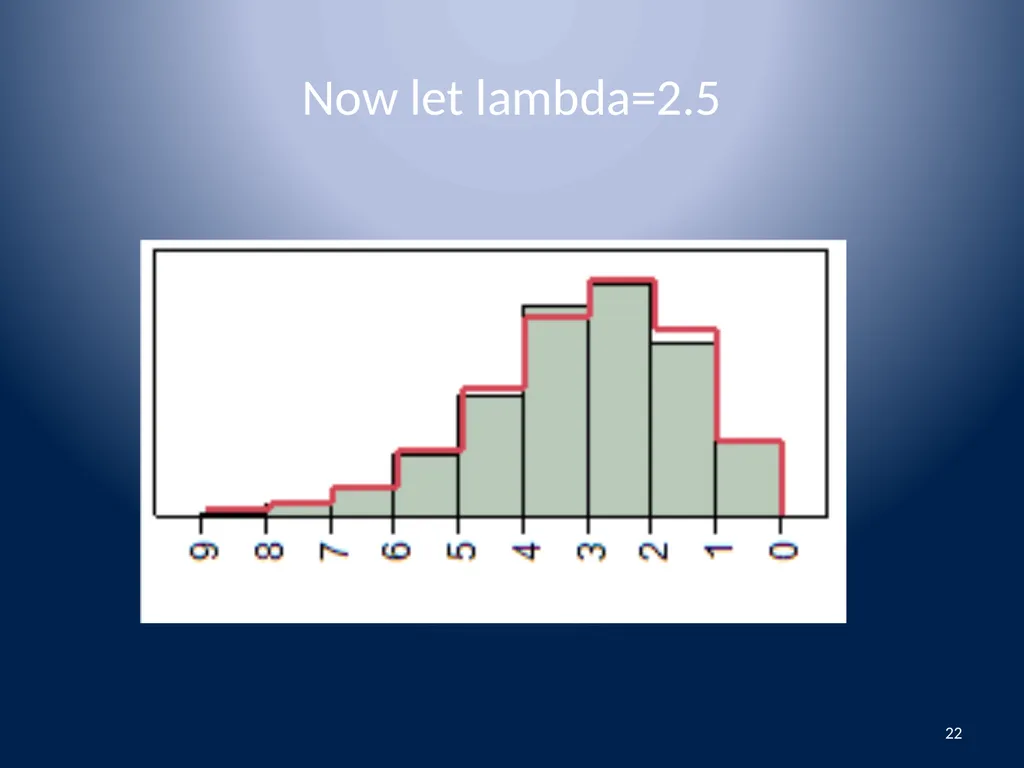 Attributes Data Binomial and Poisson Data 1 - slide 22 of 31