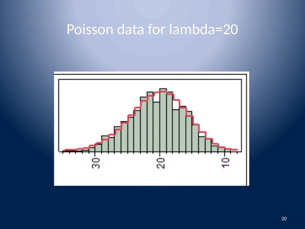 Attributes Data Binomial and Poisson Data 1 - slide 20 of 31