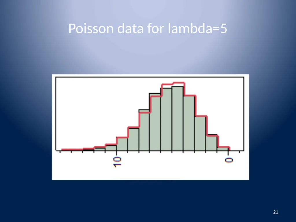 Attributes Data Binomial and Poisson Data 1 - slide 21 of 31