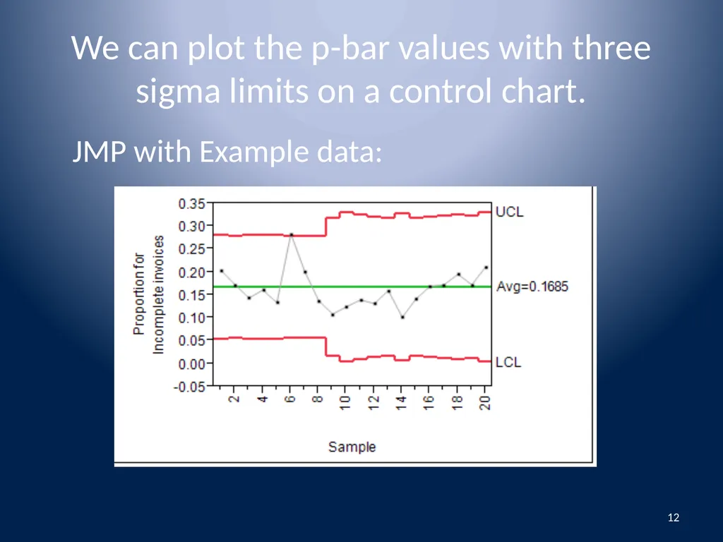 Attributes Data Binomial and Poisson Data 1 - slide 12 of 31