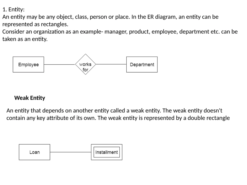 UNIT-1.4 Data Modeling using the Entity - slide 4 of 22