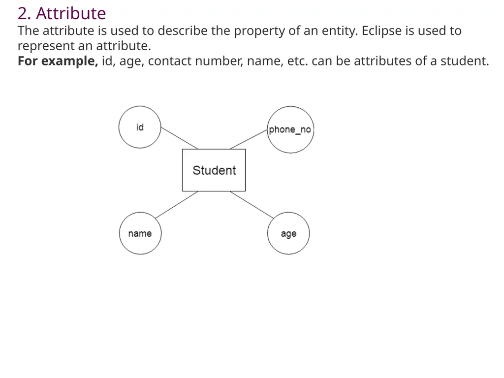 UNIT-1.4 Data Modeling using the Entity - slide 5 of 22