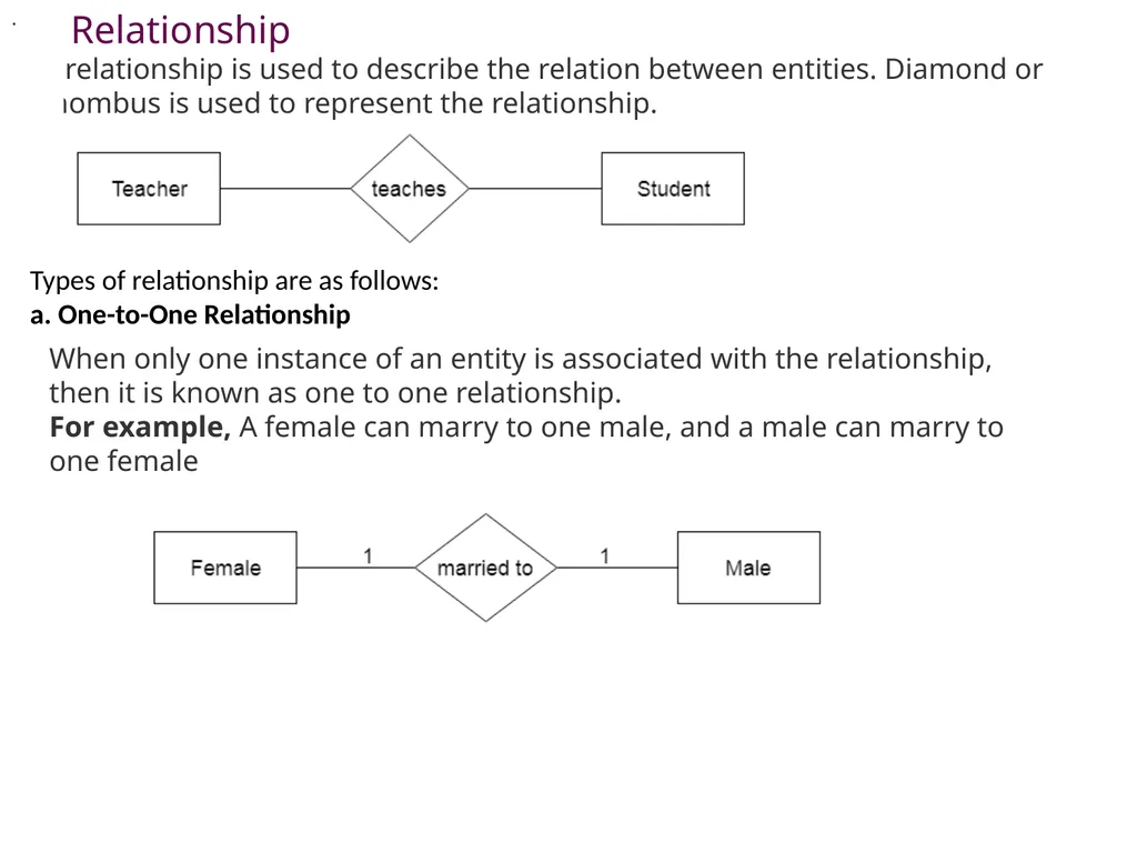 UNIT-1.4 Data Modeling using the Entity - slide 8 of 22