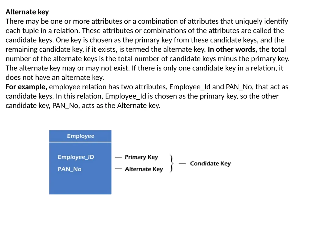 UNIT-1.4 Data Modeling using the Entity - slide 20 of 22