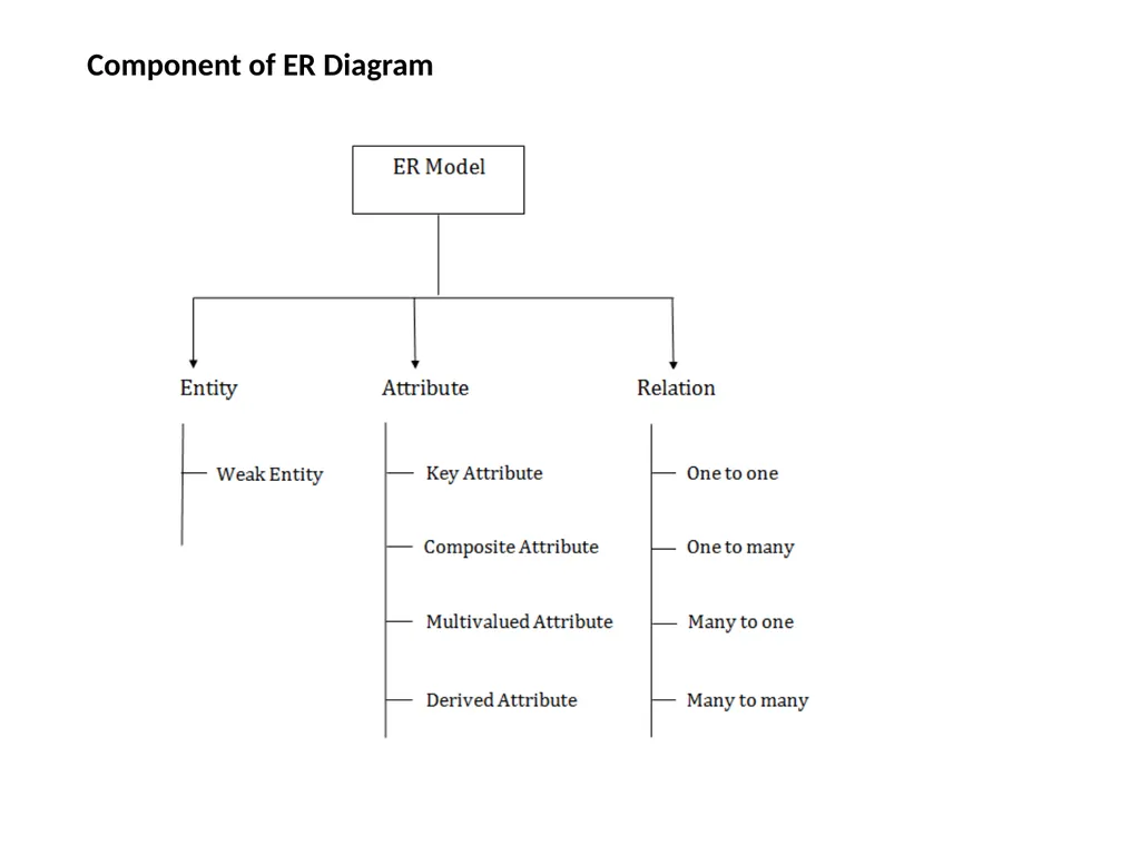 UNIT-1.4 Data Modeling using the Entity - slide 3 of 22