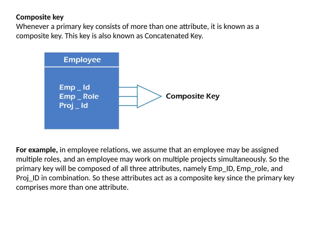 UNIT-1.4 Data Modeling using the Entity - slide 21 of 22