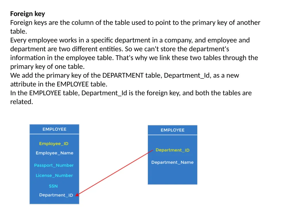UNIT-1.4 Data Modeling using the Entity - slide 19 of 22