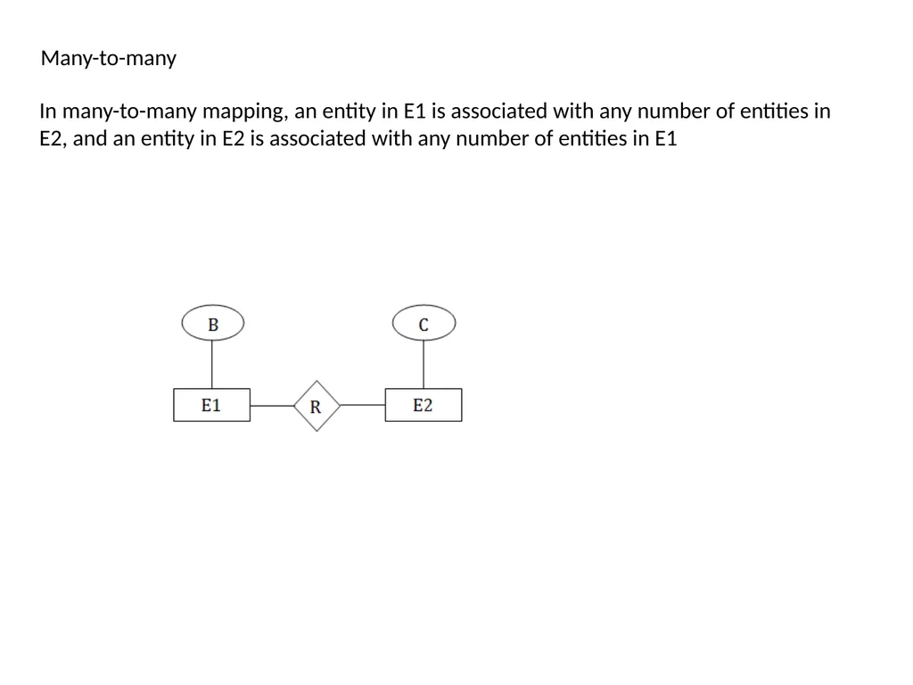 UNIT-1.4 Data Modeling using the Entity - slide 14 of 22