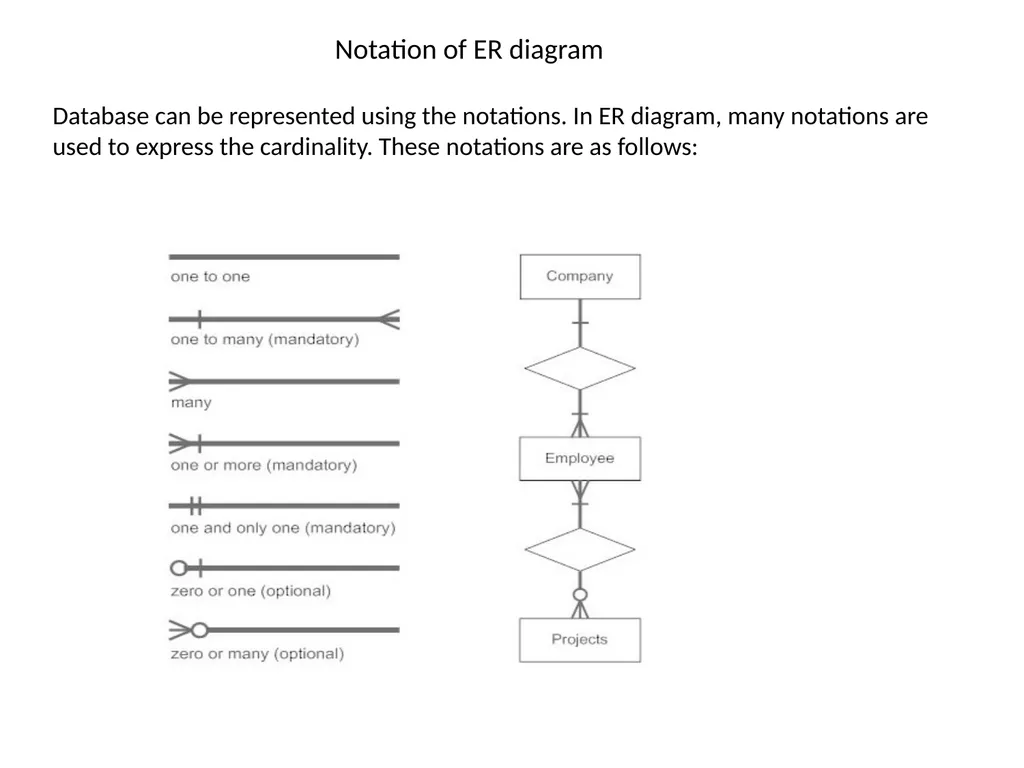 UNIT-1.4 Data Modeling using the Entity - slide 11 of 22
