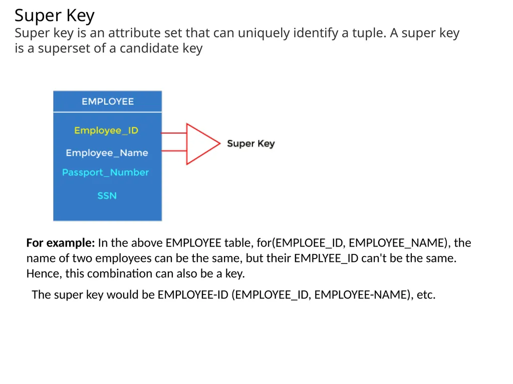 UNIT-1.4 Data Modeling using the Entity - slide 18 of 22