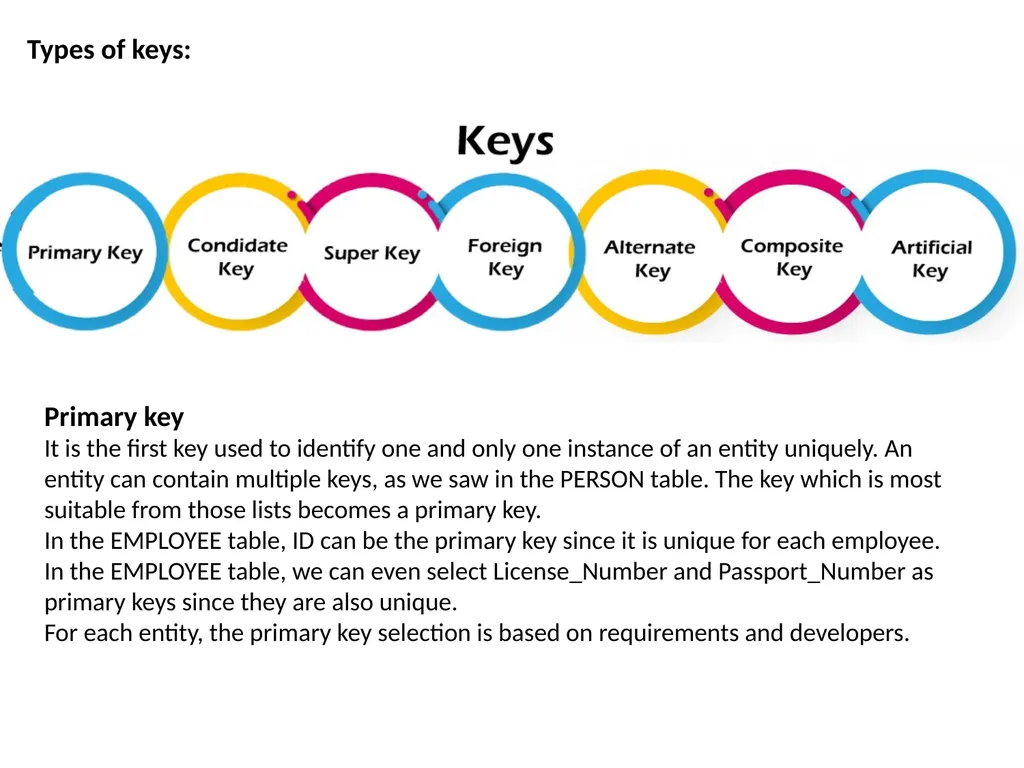 UNIT-1.4 Data Modeling using the Entity - slide 16 of 22