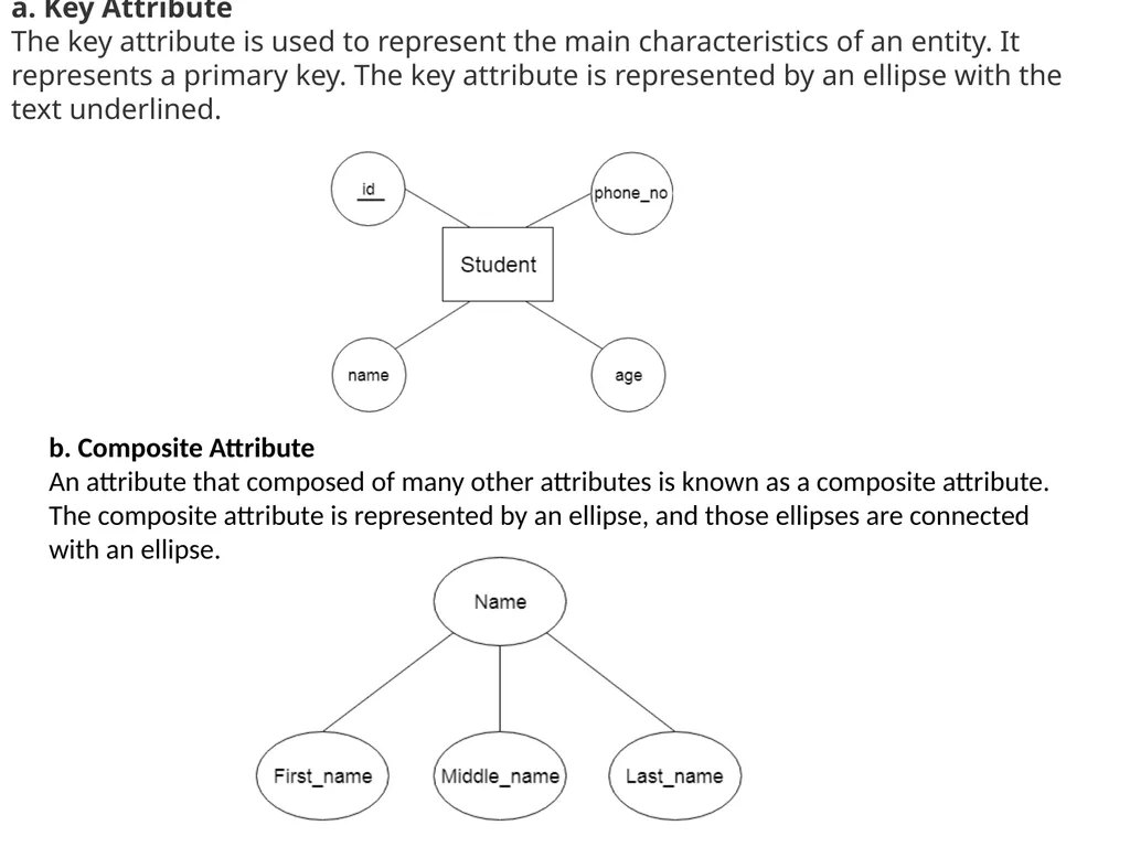 UNIT-1.4 Data Modeling using the Entity - slide 6 of 22