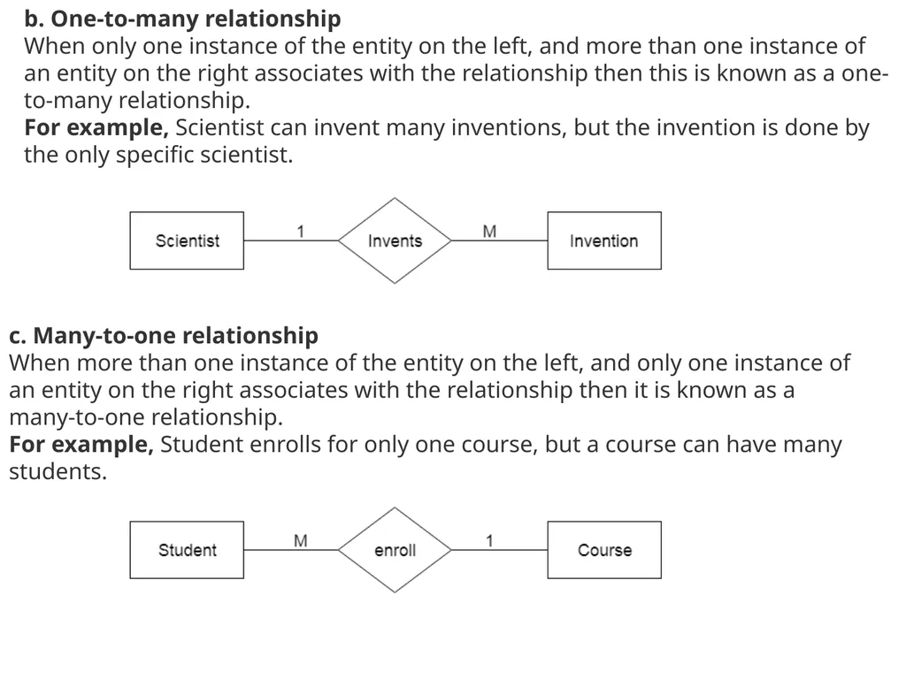 UNIT-1.4 Data Modeling using the Entity - slide 9 of 22