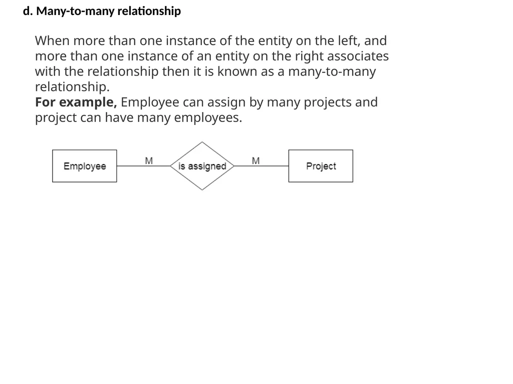 UNIT-1.4 Data Modeling using the Entity - slide 10 of 22