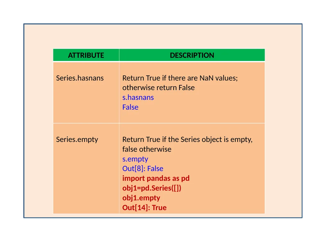 INTRODUCING PYTHON PANDAS PANDAS Pandas or Python - slide 20 of 54