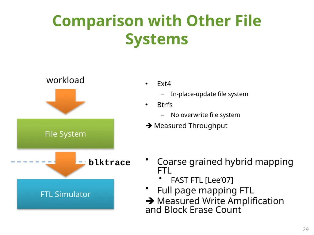 SFS: Random Write Considered Harmful in Solid - slide 29 of 34