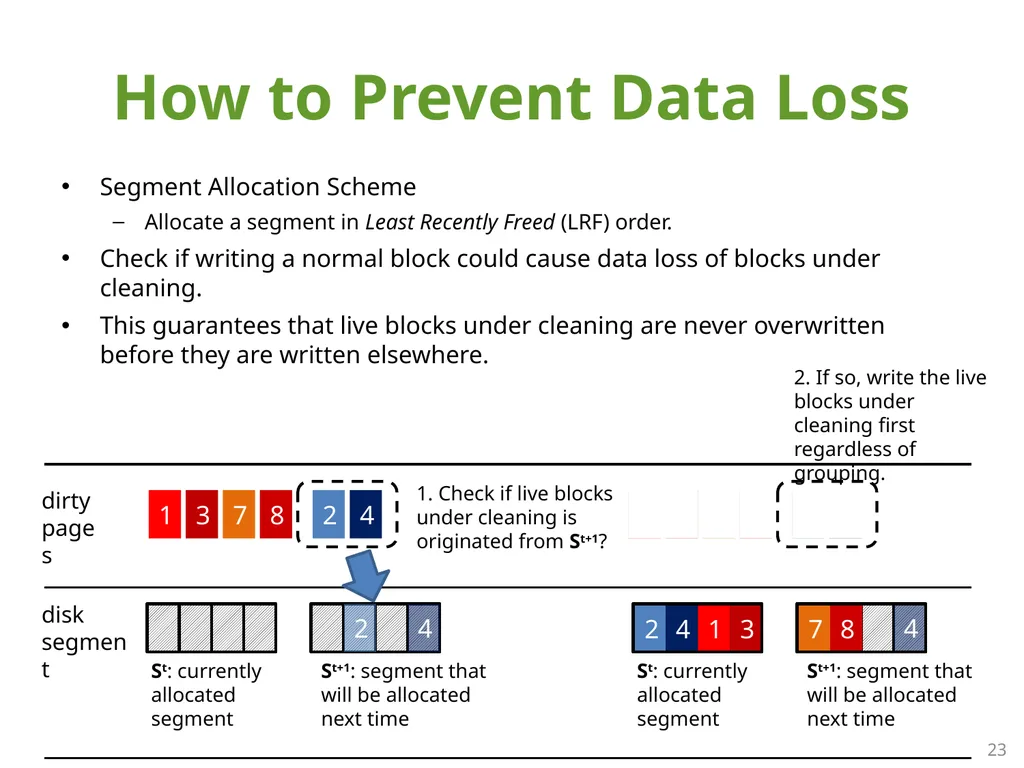 SFS: Random Write Considered Harmful in Solid - slide 23 of 34
