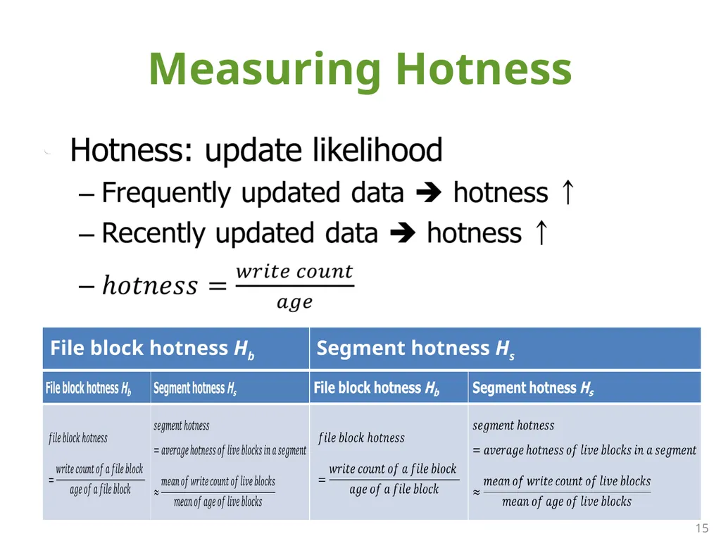 SFS: Random Write Considered Harmful in Solid - slide 15 of 34