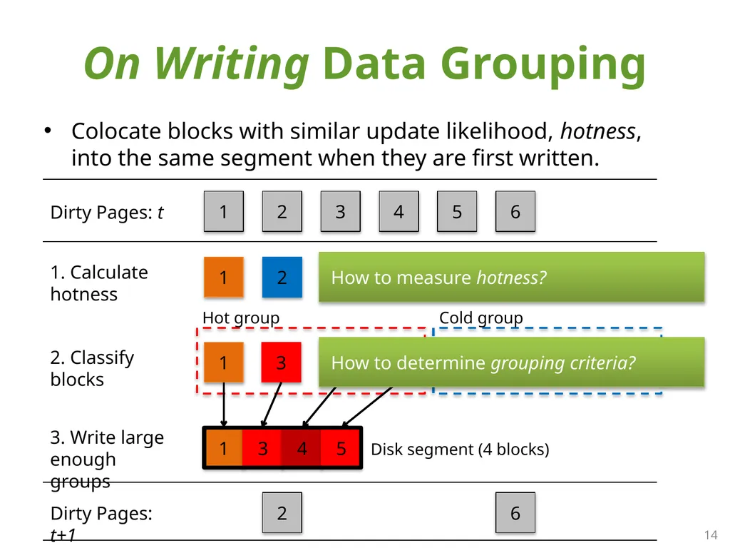 SFS: Random Write Considered Harmful in Solid - slide 14 of 34