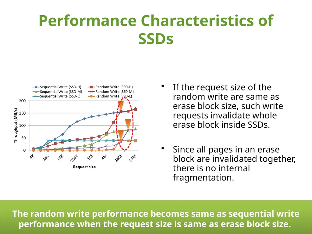 SFS: Random Write Considered Harmful in Solid - slide 8 of 34