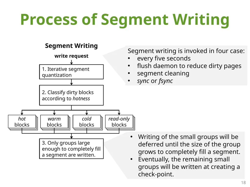 SFS: Random Write Considered Harmful in Solid - slide 18 of 34