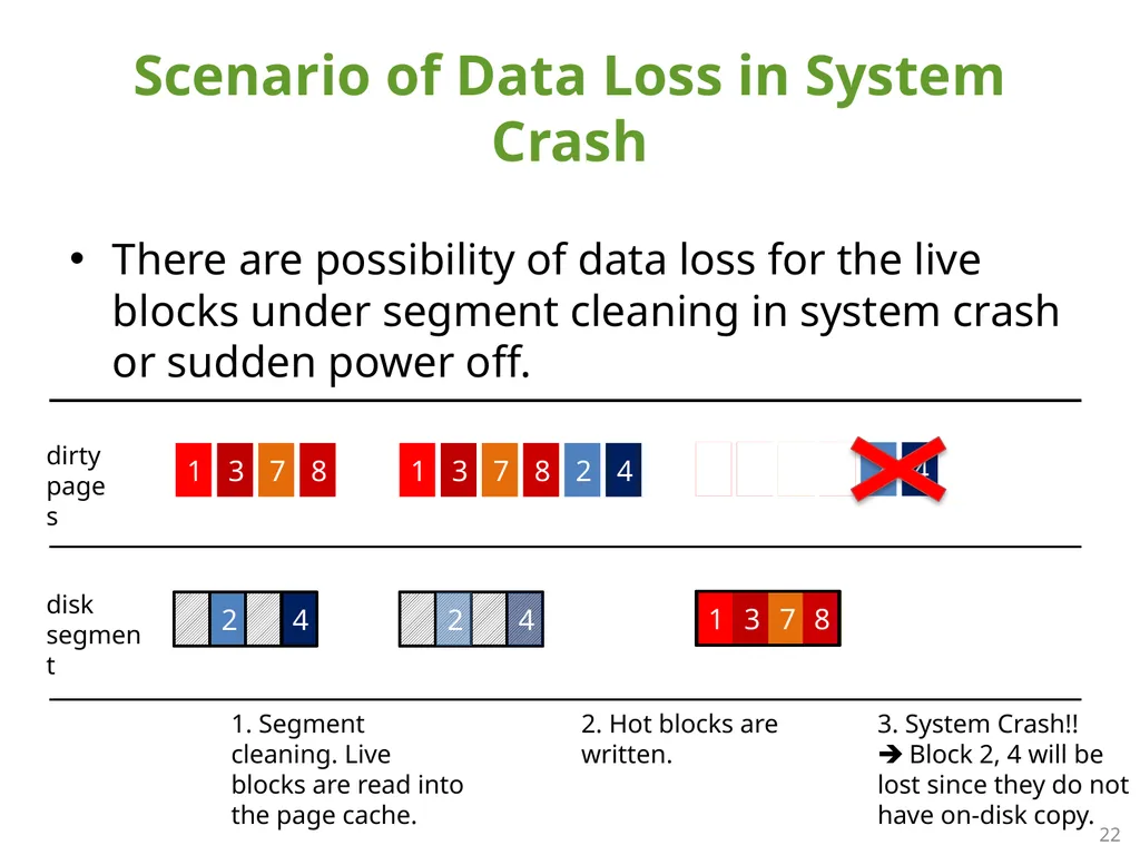 SFS: Random Write Considered Harmful in Solid - slide 22 of 34