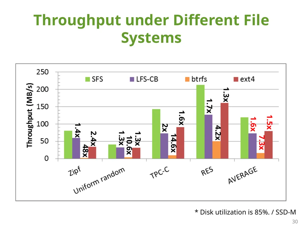 SFS: Random Write Considered Harmful in Solid - slide 30 of 34