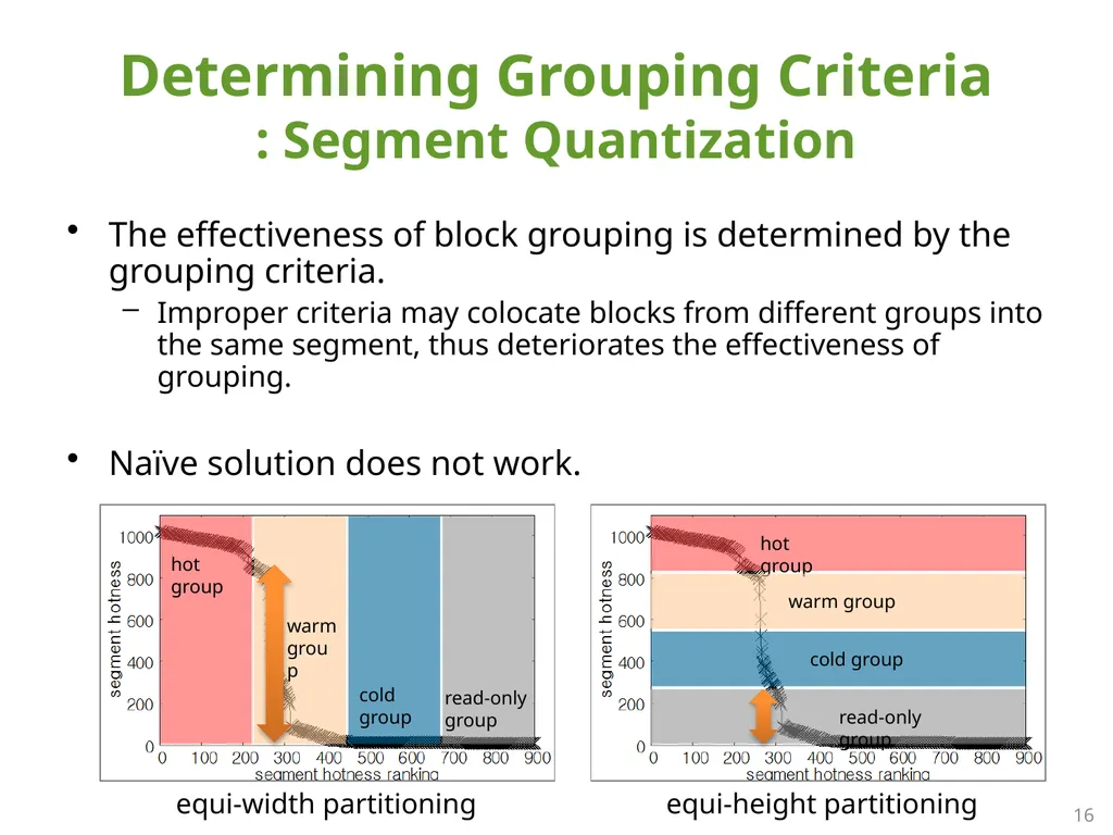 SFS: Random Write Considered Harmful in Solid - slide 16 of 34