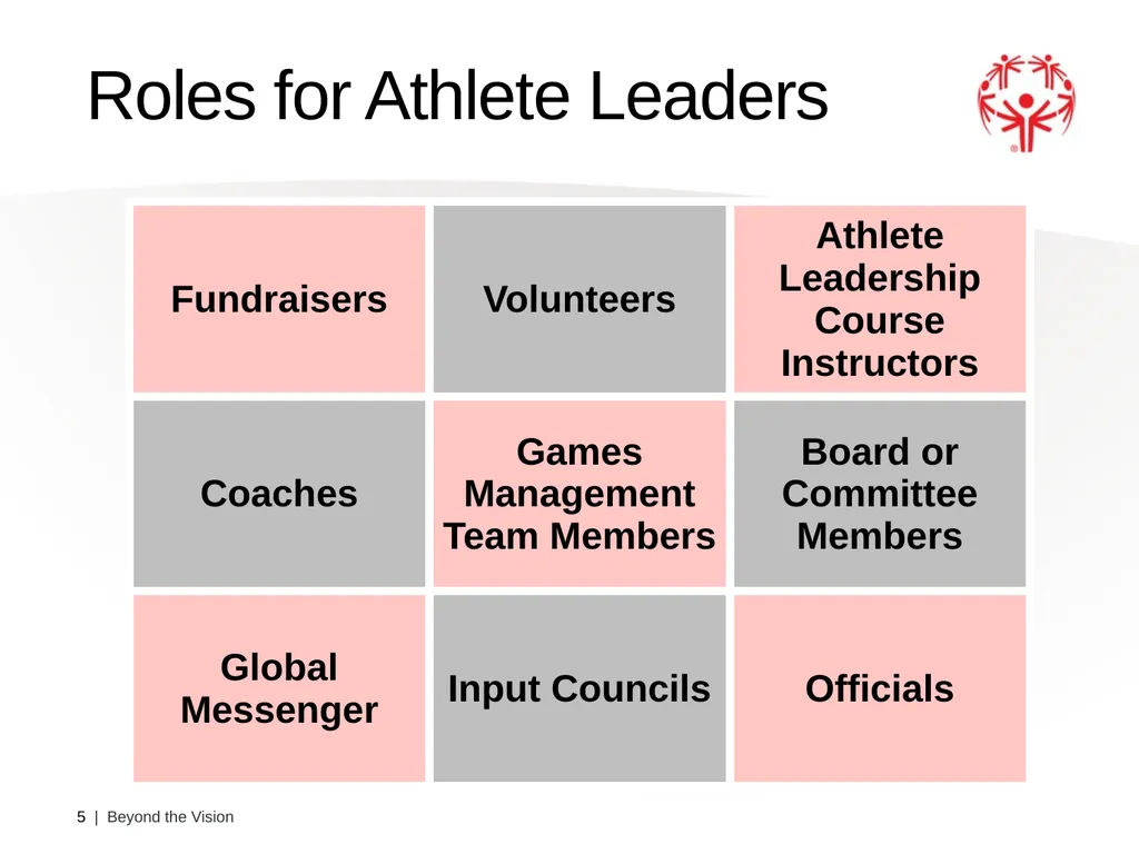 Beyond the Vision Athlete Leadership Presenter: - slide 5 of 14
