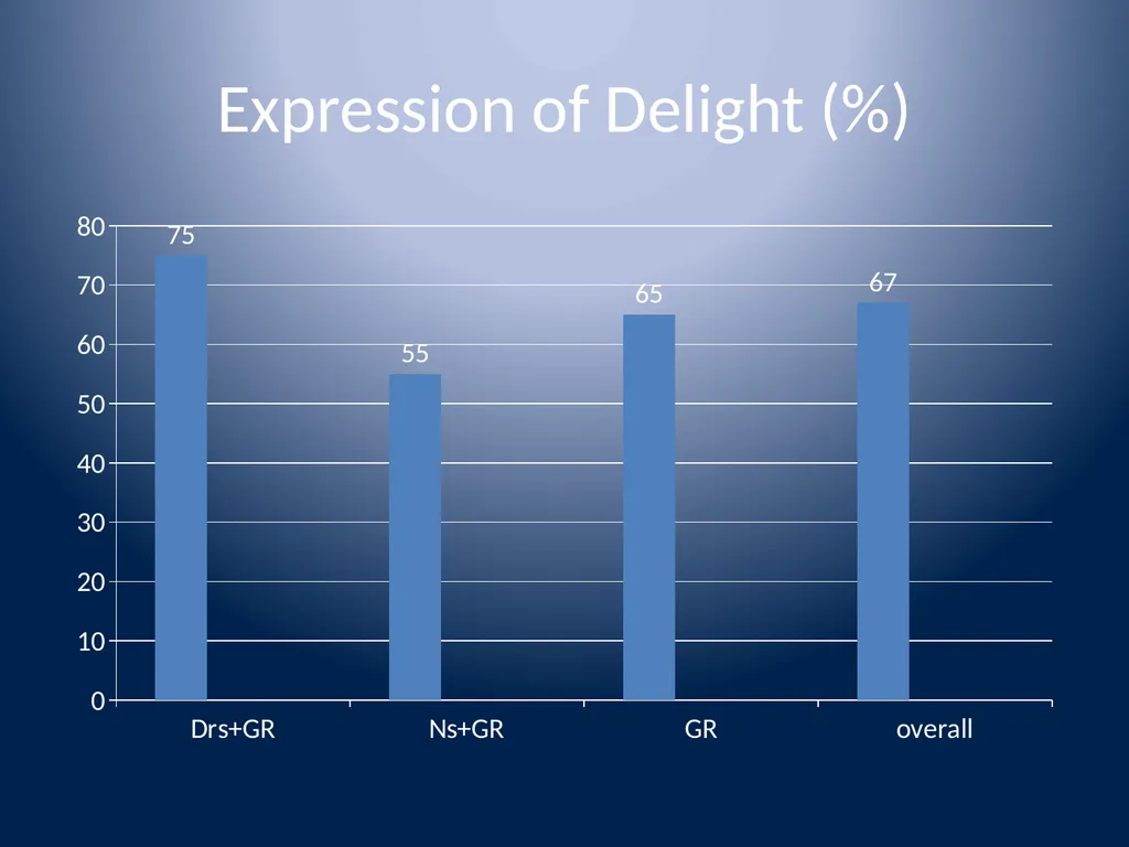 Delight: Beyond patient satisfaction Dr. Badari - slide 11 of 18