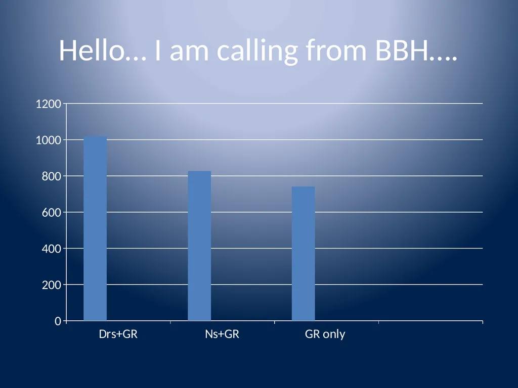 Delight: Beyond patient satisfaction Dr. Badari - slide 9 of 18