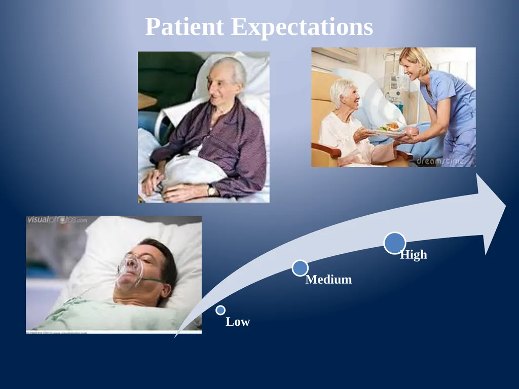 Delight: Beyond patient satisfaction Dr. Badari - slide 5 of 18